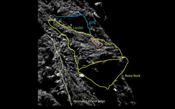 Obtížnost snímání Philae spočívala v zákrytu skálou ve tvaru nosu a hned vedle ležícího kráteru Hatmehit. Zdroj: obrázky: ESA/Rosetta/MPS for OSIRIS Team MPS/UPD/LAM/IAA/SSO/INTA/UPM/DASP/IDA; analýza hledání Philae: L. O’Rourke