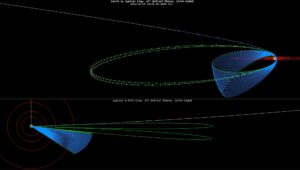Původní plán oběžné dráhy sondy Juno