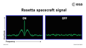 Poslední signál sondy Rosetta
