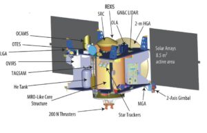 Systémy sondy OSIRIS-REx