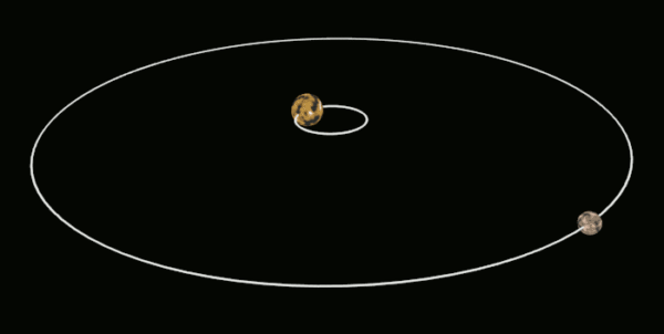 Vázaná rotace systému Charón - Pluto
