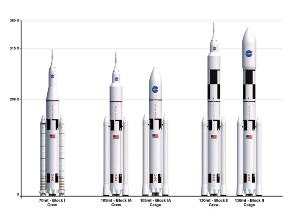 Vývojové verze rakety SLS