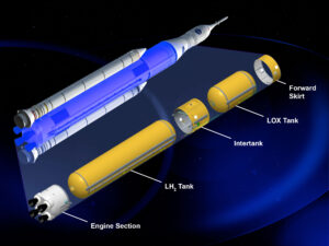 Vnitřní struktura centrálního stupně rakety SLS
