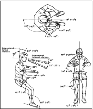 Ukázka změny držení těla ve stavu beztíže. Podobný diagram vypracoval architekt Brand Griffin pro NASA. Kredit: NASA