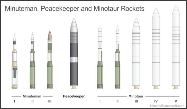Vojenské střely Minuteman a Peacekeeper a jejich využití u raket Minotaur
