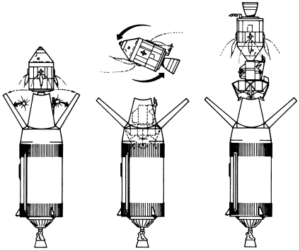 Princip vyjmutí lunárního modulu v rámci programu Apollo - u vynesení přechodového modulu a lodi Orion by měl být postup stejný.