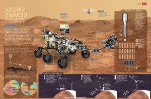 Infografika o Mars roveru 2020.