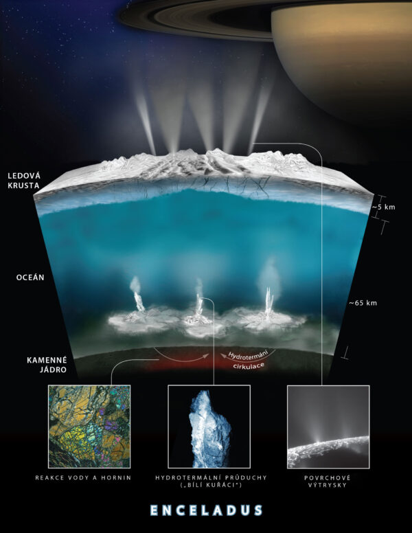 Vnitřní struktura měsíce Enceladus.