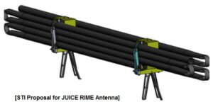 Složená anténa přístroje RIME