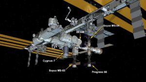 Aktuální konfigurace ISS.