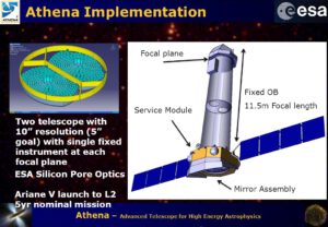 Prezentace optické soustavy teleskopu ATHENA (Advanced Telescope for High Energy Astrophysics)
