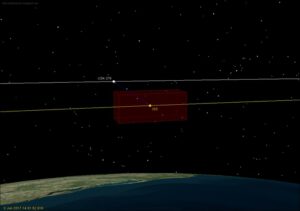 Polohu satelitu USA-276 voči ISS v čase najbližšieho priblíženia. Červený kváder znázorňuje bezpečnostnú zónu okolo ISS