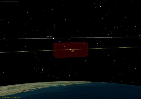 Polohu satelitu USA-276 voči ISS v čase najbližšieho priblíženia. Červený kváder znázorňuje bezpečnostnú zónu okolo ISS