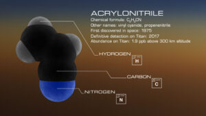 Akrylonitril