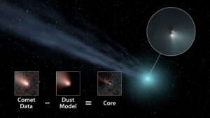 Princip, jak teleskop WISE měřil jádra komet.