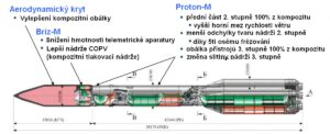 Proton-M/Briz-M, vylepšení fáze IV