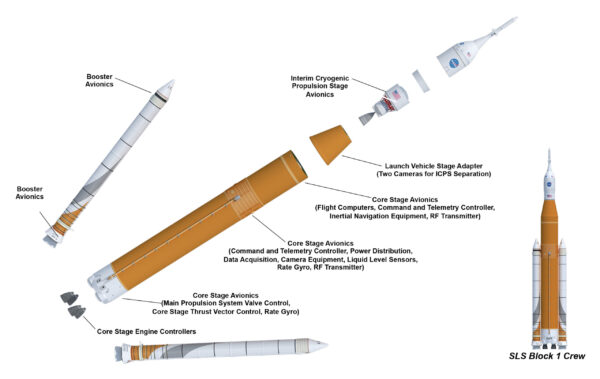 Díly tvořící raketu SLS Block 1
