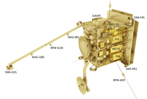 Rozložení vědeckých přístrojů na sondě Solar Orbiter.