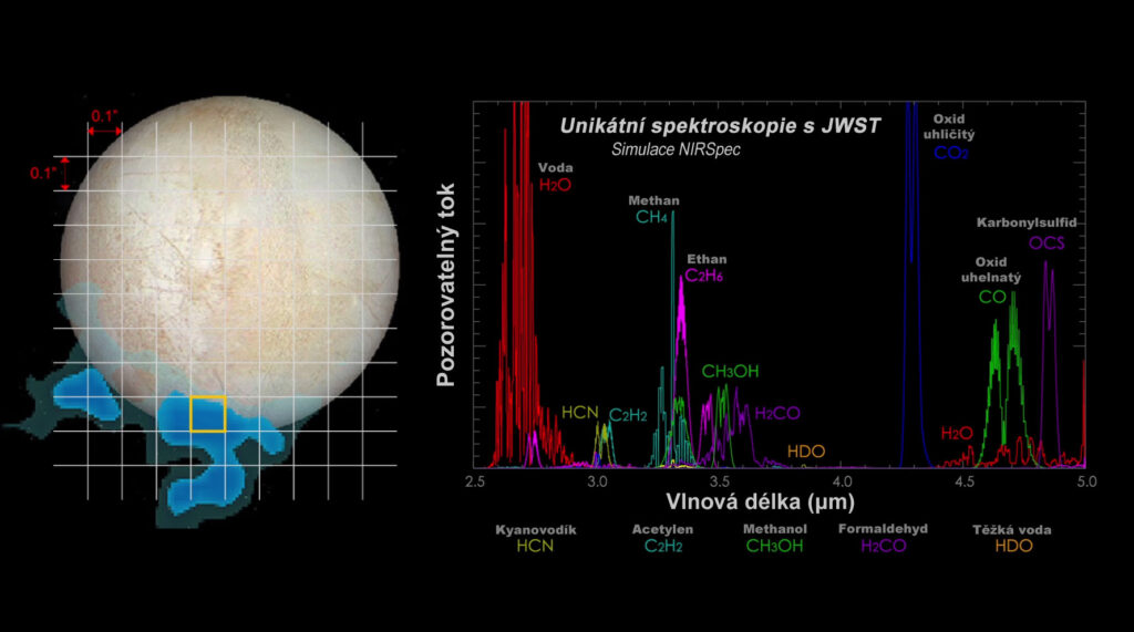 Simulace možných objevů, které může JWST přinést při analýze výtrysků na Europě.