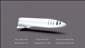 Základní technické údaje lodi BFR