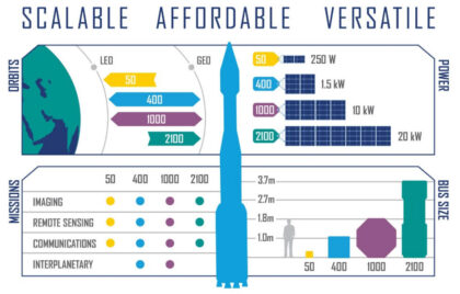 Infografika, která porovnává všechny představené platformy. Překlad prakticky není potřebný.