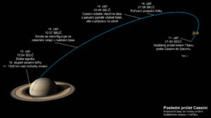Poslední dny sondy Cassini.