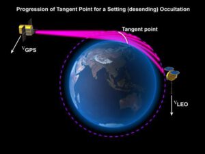 Vizualizace měření signálu GPS