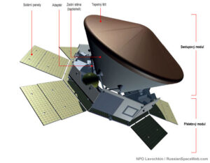 ExoMars 2020 má letět k Marsu v této konfiguraci.