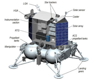 Luna-Glob poletí před misí Luna-Resurs