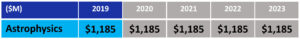 Návrh rozpočtu NASA pro fiskální rok 2019 - oblast „Věda: Astrofyzika“