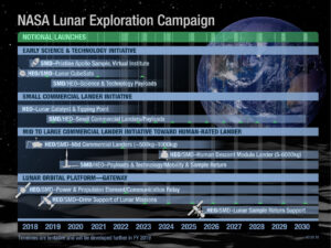 Návrh rozpočtu NASA na rok 2019 počítá s budoucí výstavbou stanice u Měsíce.