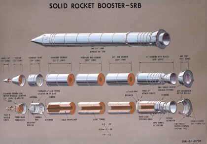 Infografika popisující urychlovací bloky raketoplánů na tuhé palivo.