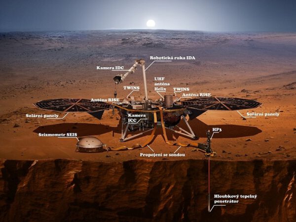 Umělecká představa sondy InSight na povrchu Marsu a popis základních přístrojů.