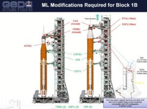 Modifikace plošiny požadované pro SLS Block 1B