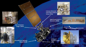 Rozmístění vědeckých přístrojů na družici GOES-S i s jejich fotografiemi.