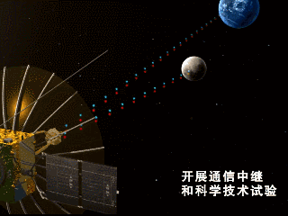 Princip přenosu dat družicí Queqiao