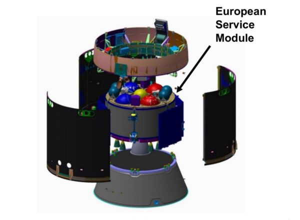 Odspodu nahoru: Spacecraft Adapter (SA), evropský servisní modul (ESM), Crew Module Adapter (CMA), na vnějším obvodu tři odhazovací panely Spacecraft Adapter Jettisoned Panels (SAJP)