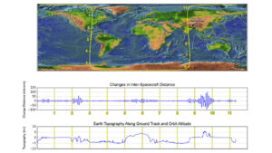 Dráha družic GRACE-FO během zkušebního měření a jeho výsledky.