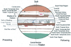 Rozložení jednotlivých oblastí na Jupiteru.