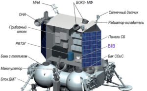 Nákres sondy Luna-Glob (Luna-25) s vyznačeným přístrojem BIB.