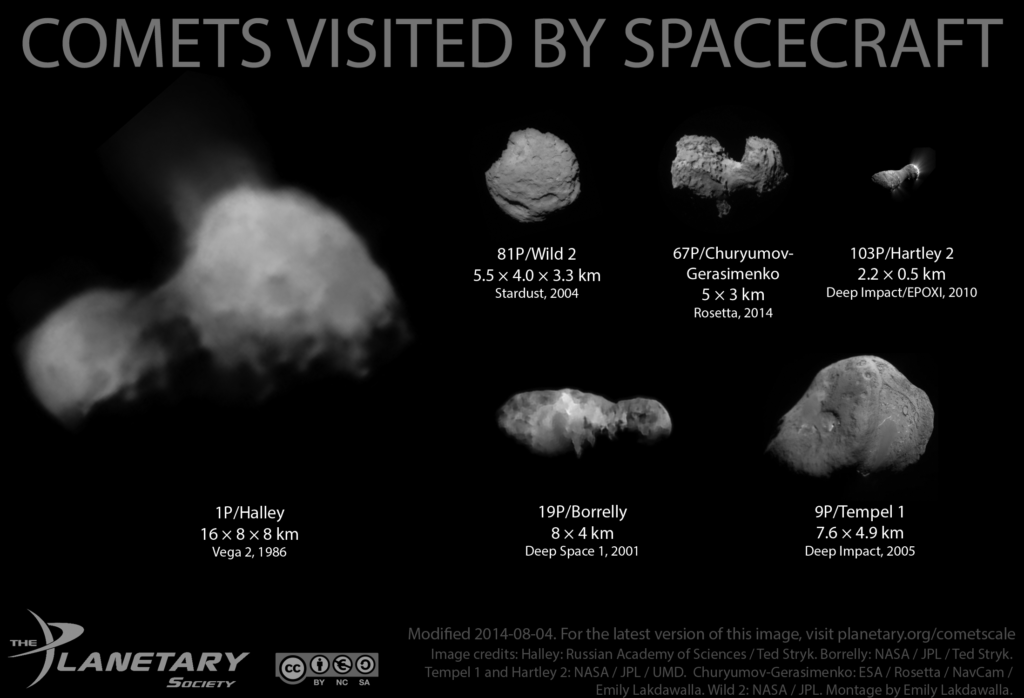 Komety fotografované sondami k roku 2014. NASA/JPL/Emily Lakdawalla