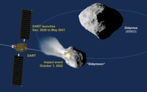 Mise DART má odstartovat mezi roky 2020 a 2021, aby v říjnu 2022 narazila do Didymoonu.