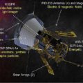 Vědecké přístroje na sondě Parker Solar Probe