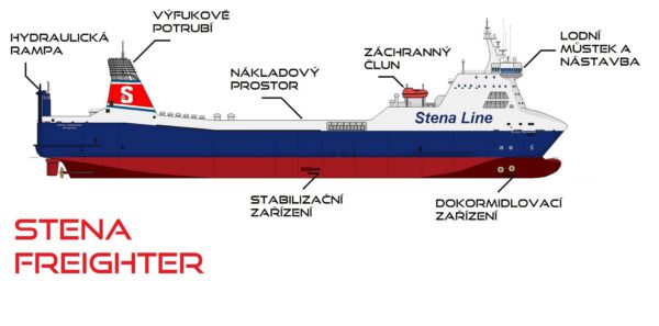 Základní popis lodi Stena Freighter, kterou zakoupila společnost Blue Origin.