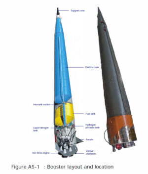 Konstrukce urychlovacího bloku raket Sojuz - v horní části se nachází nádrž s okysličovadlem (kapalným kyslíkem).