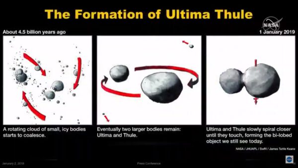 Scénář vzniku planetky 2014 MU69, Ultima Thule, podle kreseb J. T. Keanea