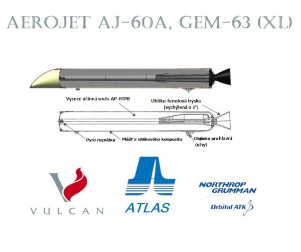 Průřez motorem řady GEM-63 (nahoře), který nahradí stávající AJ-60A (dole) na raketě Atlas V.