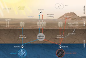 Možné způsoby doplňování metanu do atmosféry Marsu