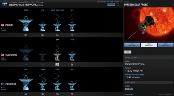 Pokud sledujete aktuální využívání sítě DSN, nnechte se zmást, že sonda Parker Solar probe je ozančena zkratkou SPP. Zkratka vychází ještě z původního názvu Solar Probe Plus. Tento snímek byl pořízen 1. srpna 2019.