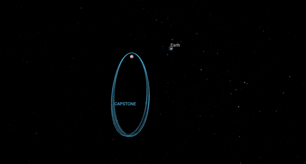 Vizualizace oběžné dráhy NRHO kolem Měsíce. Na této dráze má být nejprve cubesat CAPSTONE a později i stanice Gateway.